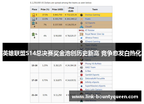 英雄联盟S14总决赛奖金池创历史新高 竞争愈发白热化