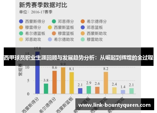 西甲球员职业生涯回顾与发展趋势分析：从崛起到辉煌的全过程