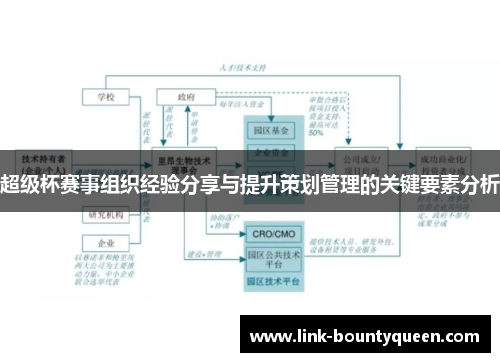 超级杯赛事组织经验分享与提升策划管理的关键要素分析