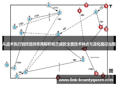 从战术执行到终结效率再解析哈兰德的全面技术特点与进化路径当前
