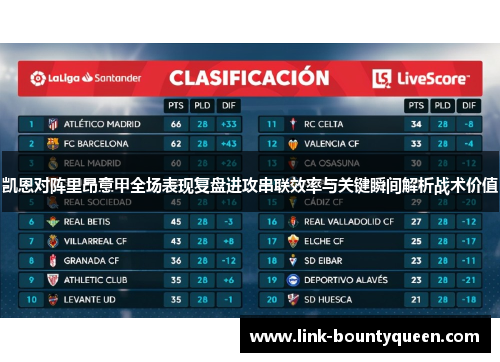 凯恩对阵里昂意甲全场表现复盘进攻串联效率与关键瞬间解析战术价值