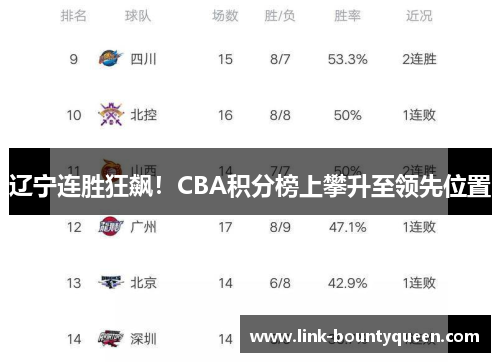 辽宁连胜狂飙！CBA积分榜上攀升至领先位置